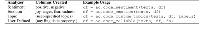Figure 1 for CausalNLP: A Practical Toolkit for Causal Inference with Text