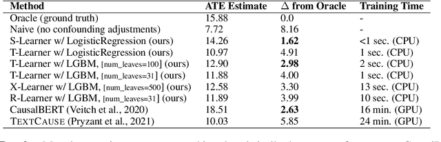 Figure 2 for CausalNLP: A Practical Toolkit for Causal Inference with Text