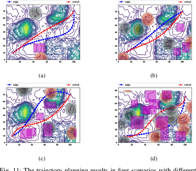 Figure 3 for Evolutionary Programmer: Autonomously Creating Path Planning Programs based on Evolutionary Algorithms