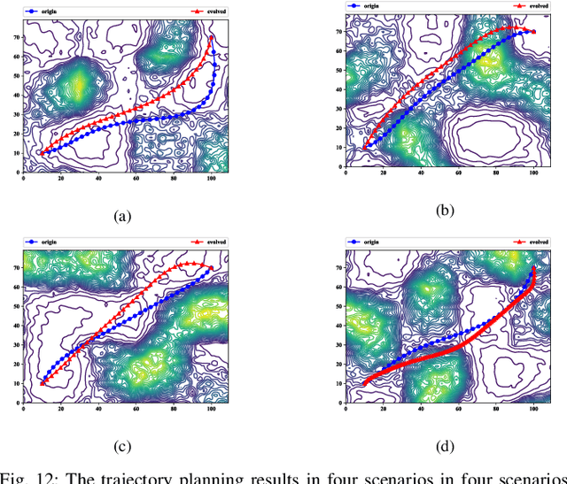 Figure 4 for Evolutionary Programmer: Autonomously Creating Path Planning Programs based on Evolutionary Algorithms