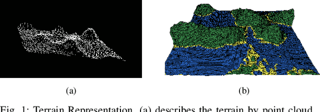 Figure 1 for Evolutionary Programmer: Autonomously Creating Path Planning Programs based on Evolutionary Algorithms