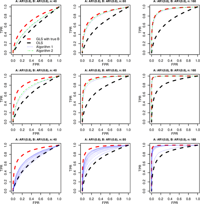 Figure 2 for Joint mean and covariance estimation with unreplicated matrix-variate data