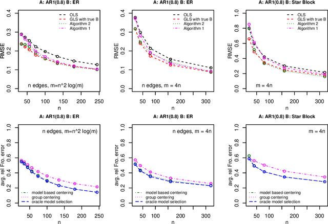 Figure 3 for Joint mean and covariance estimation with unreplicated matrix-variate data