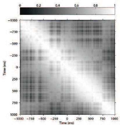 Figure 1 for Identification of Dynamic functional brain network states Through Tensor Decomposition