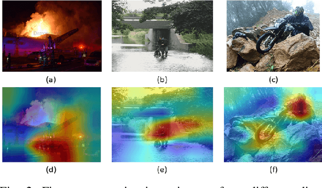 Figure 2 for A Novel Disaster Image Dataset and Characteristics Analysis using Attention Model
