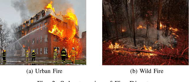 Figure 3 for A Novel Disaster Image Dataset and Characteristics Analysis using Attention Model