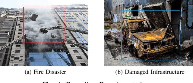 Figure 4 for A Novel Disaster Image Dataset and Characteristics Analysis using Attention Model