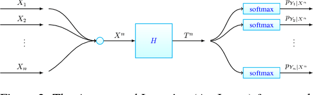 Figure 3 for Aggregated Learning: A Vector Quantization Approach to Learning with Neural Networks