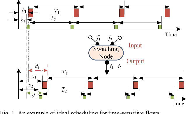 Figure 1 for An Intelligent Deterministic Scheduling Method for Ultra-Low Latency Communication in Edge Enabled Industrial Internet of Things