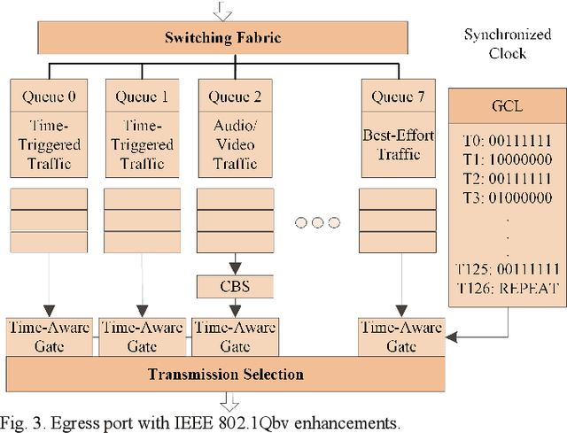 Figure 3 for An Intelligent Deterministic Scheduling Method for Ultra-Low Latency Communication in Edge Enabled Industrial Internet of Things