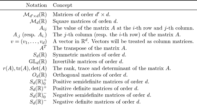 Figure 2 for A Tutorial on Distance Metric Learning: Mathematical Foundations, Algorithms and Software