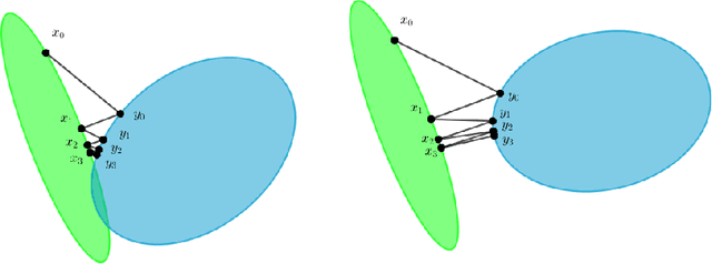 Figure 3 for A Tutorial on Distance Metric Learning: Mathematical Foundations, Algorithms and Software