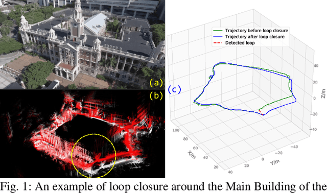 Figure 1 for A fast, complete, point cloud based loop closure for LiDAR odometry and mapping