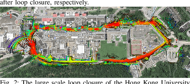 Figure 2 for A fast, complete, point cloud based loop closure for LiDAR odometry and mapping