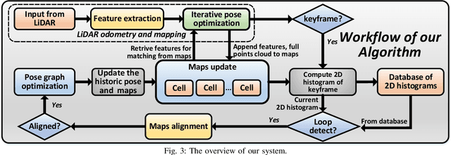 Figure 3 for A fast, complete, point cloud based loop closure for LiDAR odometry and mapping