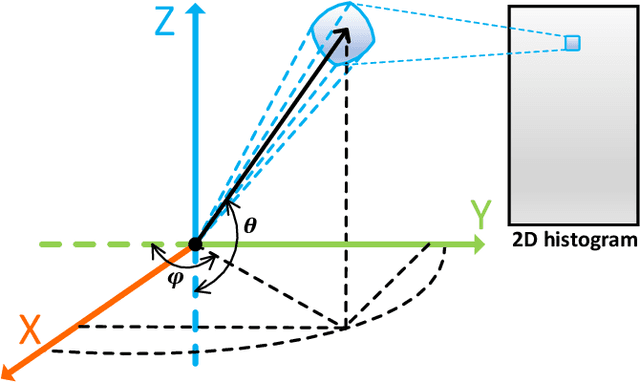 Figure 4 for A fast, complete, point cloud based loop closure for LiDAR odometry and mapping