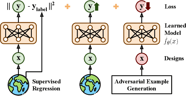 Figure 1 for Conservative Objective Models for Effective Offline Model-Based Optimization