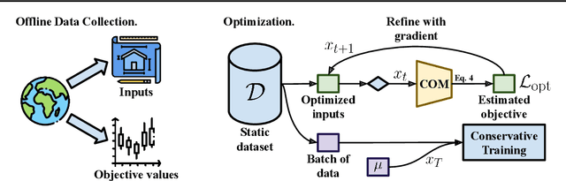 Figure 3 for Conservative Objective Models for Effective Offline Model-Based Optimization