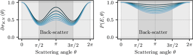 Figure 3 for Simultaneous Estimation of X-ray Back-Scatter and Forward-Scatter using Multi-Task Learning