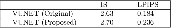 Figure 4 for Benefiting Deep Latent Variable Models via Learning the Prior and Removing Latent Regularization