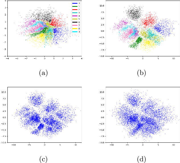 Figure 3 for Benefiting Deep Latent Variable Models via Learning the Prior and Removing Latent Regularization