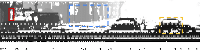 Figure 2 for Multi-Class 3D Object Detection with Single-Class Supervision