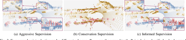 Figure 3 for Multi-Class 3D Object Detection with Single-Class Supervision