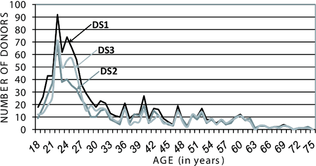 Figure 1 for The Multiscenario Multienvironment BioSecure Multimodal Database (BMDB)