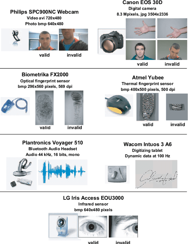 Figure 4 for The Multiscenario Multienvironment BioSecure Multimodal Database (BMDB)