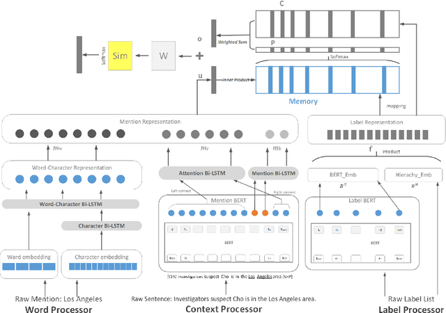 Figure 1 for MZET: Memory Augmented Zero-Shot Fine-grained Named Entity Typing