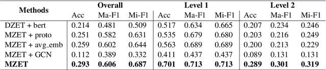 Figure 3 for MZET: Memory Augmented Zero-Shot Fine-grained Named Entity Typing