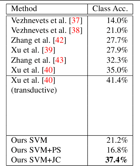 Figure 2 for Joint Calibration for Semantic Segmentation