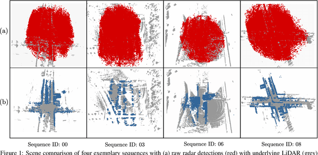 Figure 1 for Radar Artifact Labeling Framework (RALF): Method for Plausible Radar Detections in Datasets