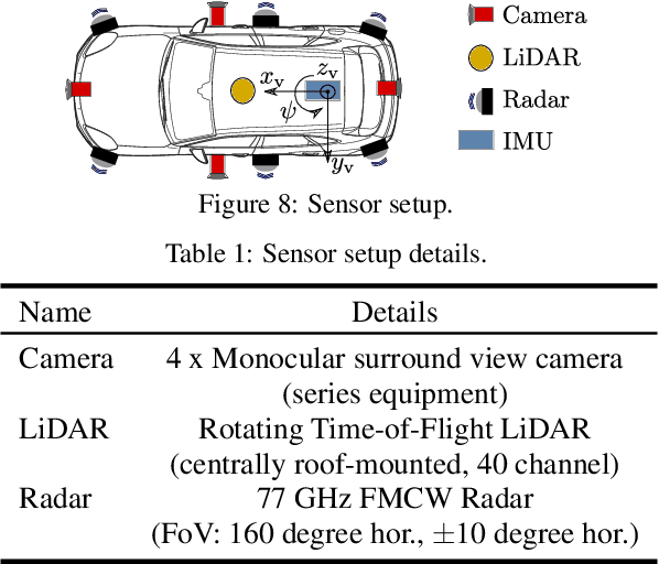 Figure 2 for Radar Artifact Labeling Framework (RALF): Method for Plausible Radar Detections in Datasets