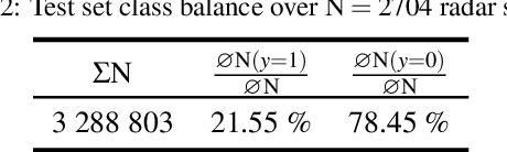 Figure 4 for Radar Artifact Labeling Framework (RALF): Method for Plausible Radar Detections in Datasets
