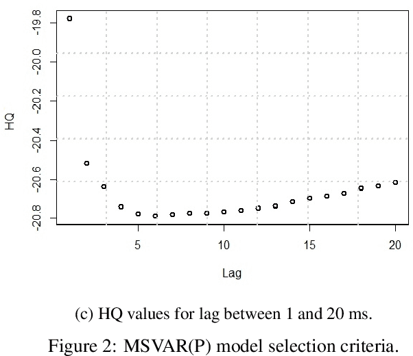 Figure 4 for Markov Switching Model for Driver Behavior Prediction: Use cases on Smartphones