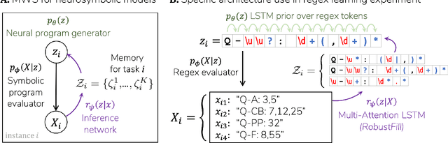 Figure 3 for Learning to learn generative programs with Memoised Wake-Sleep