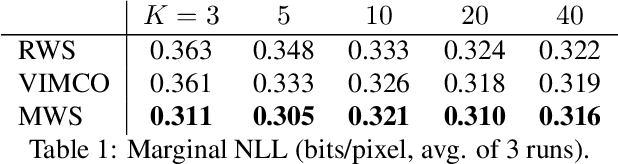 Figure 2 for Learning to learn generative programs with Memoised Wake-Sleep