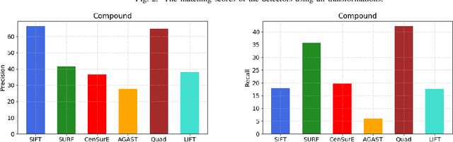 Figure 2 for A Comparison of CNN and Classic Features for Image Retrieval