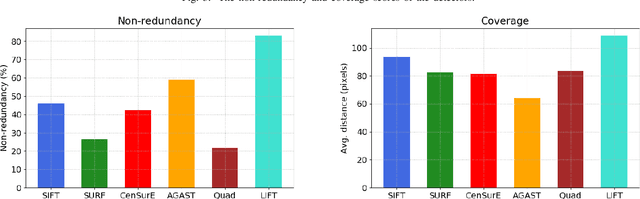 Figure 3 for A Comparison of CNN and Classic Features for Image Retrieval