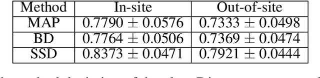 Figure 3 for Knowing what you know in brain segmentation using deep neural networks