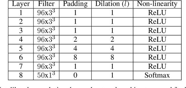 Figure 1 for Knowing what you know in brain segmentation using deep neural networks