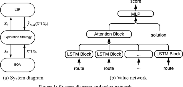Figure 1 for Learning (Re-)Starting Solutions for Vehicle Routing Problems