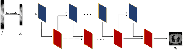 Figure 1 for LRIP-Net: Low-Resolution Image Prior based Network for Limited-Angle CT Reconstruction