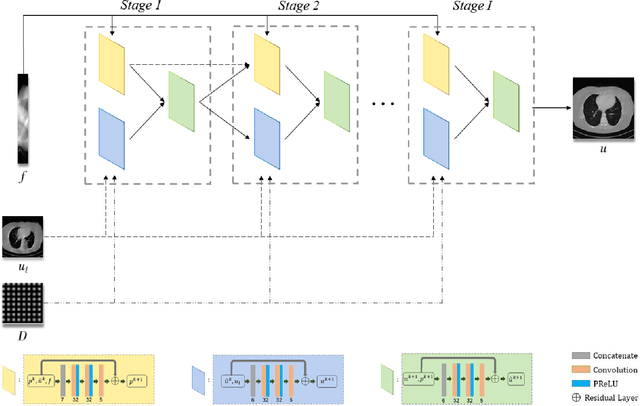 Figure 2 for LRIP-Net: Low-Resolution Image Prior based Network for Limited-Angle CT Reconstruction