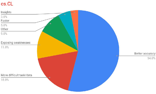 Figure 4 for Predicting Research Trends From Arxiv