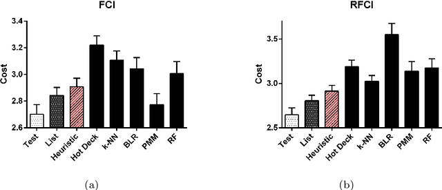 Figure 4 for Fast Causal Inference with Non-Random Missingness by Test-Wise Deletion