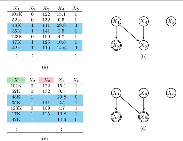 Figure 1 for Fast Causal Inference with Non-Random Missingness by Test-Wise Deletion