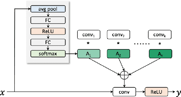 Figure 4 for Sparse-based Domain Adaptation Network for OCTA Image Super-Resolution Reconstruction