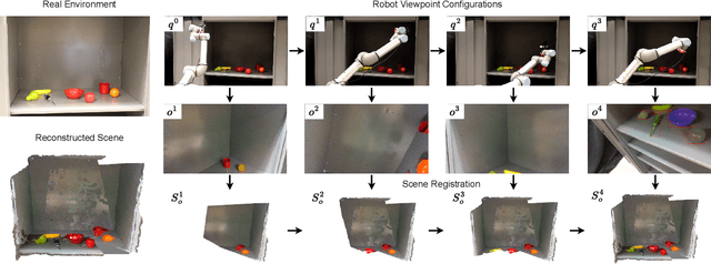 Figure 4 for Robot Active Neural Sensing and Planning in Unknown Cluttered Environments